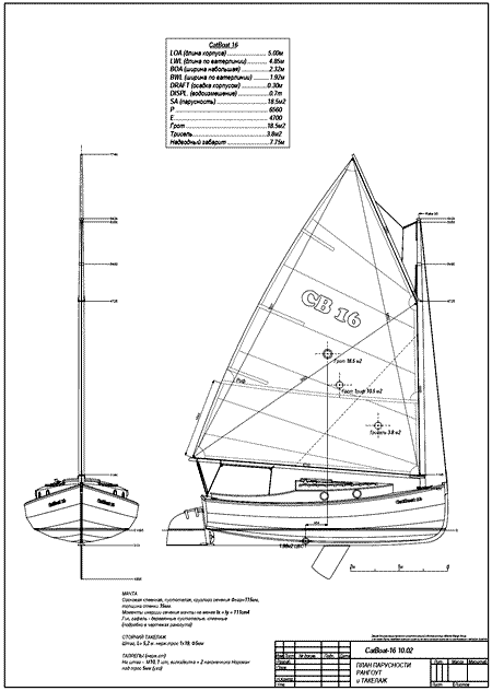 sailplan план парусности яхты кэтбот