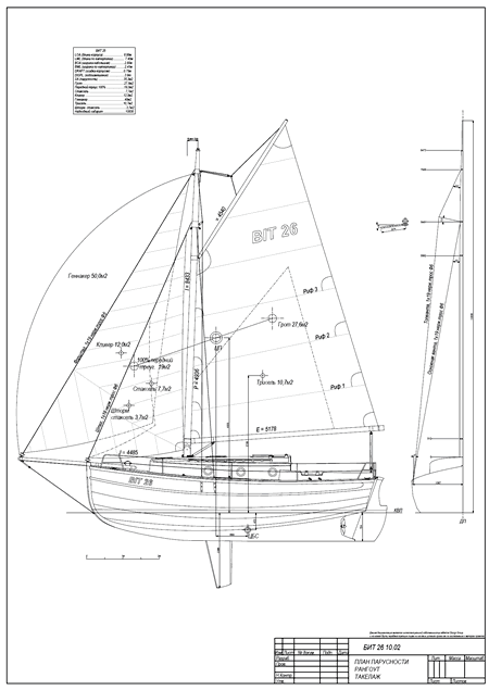 план парусности гафельного каттера 8 метров